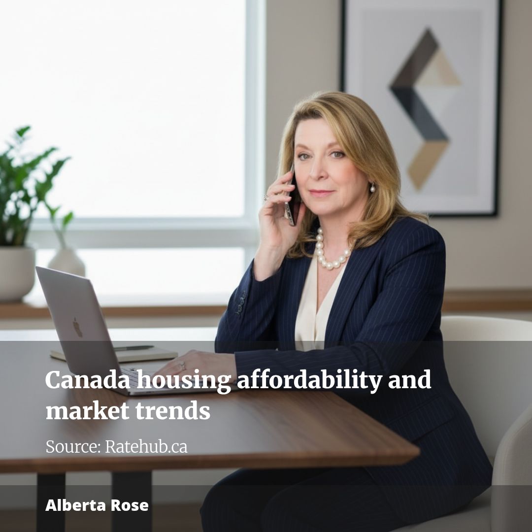 Canada housing affordability and market trends